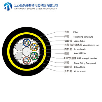 ADSS光纜分類型號參數及ADSS光纜的價格