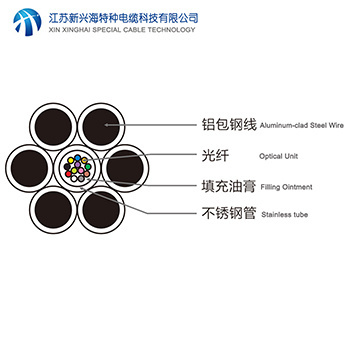 OPGW光纜 - 光纖復合架空地線