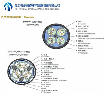 機器人電纜在實際應用中應滿足哪些需求