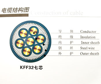 耐高溫控制電纜技術參數及使用特性