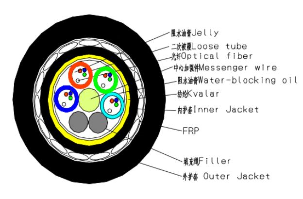 防鼠咬光纜 ADSS電力光纜 12芯500米檔距光纜規格參數