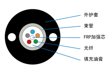 GYFXTY光纜 非金屬加強構件室外通信光纜 中心管式結構光纜