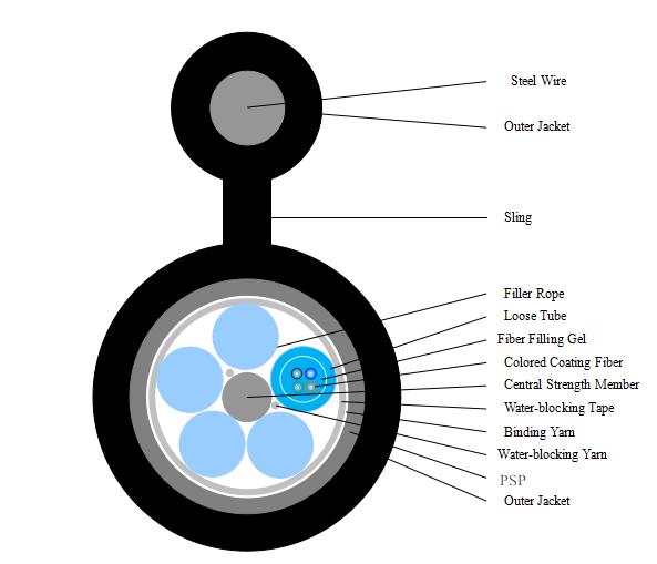 GYTC8S室外光纜 4芯單模層絞式光纜 8字光纜